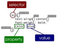 CSS Rule