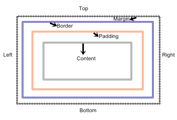 HTML Box Model