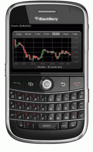 Blackberry Phone